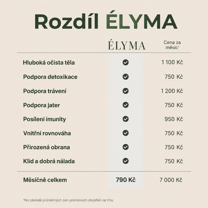 Rituální olej ÉLYMA — Detox z ricinového semene